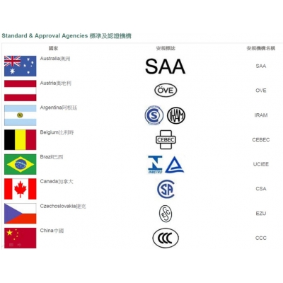 电感安规检测实验
